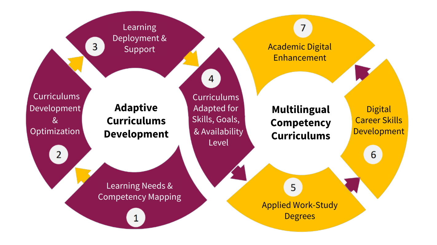 UA-dev-curriculum-1 UA-dev-curriculum-1