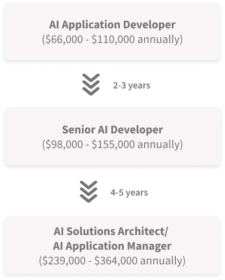 ai app